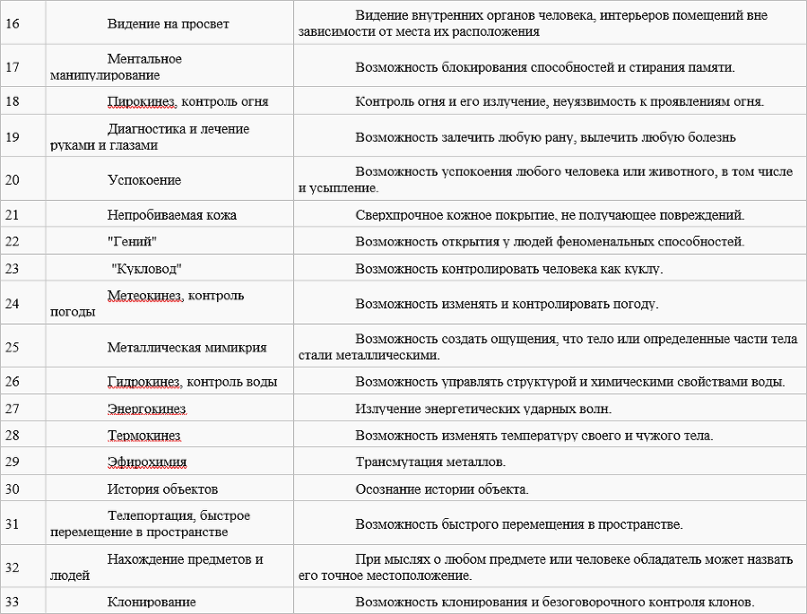 Мистика и философия спецслужб: спецоперации в непознанном - i_003.png