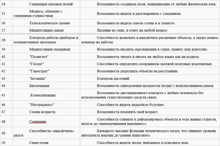 Мистика и философия спецслужб: спецоперации в непознанном - i_004.png