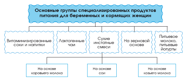 Питание в начале жизни. От беременности до 3 лет - i_032.png