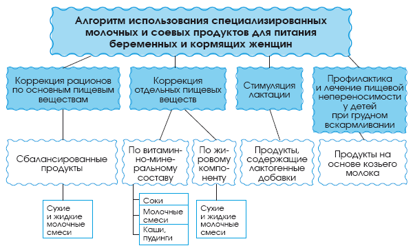 Питание в начале жизни. От беременности до 3 лет - i_033.png