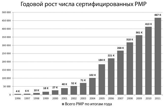 Эмоциональный интеллект для менеджеров проектов - i_001.jpg