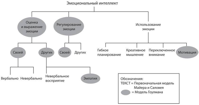 Эмоциональный интеллект для менеджеров проектов - i_005.jpg