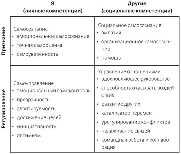 Эмоциональный интеллект для менеджеров проектов - i_006.jpg