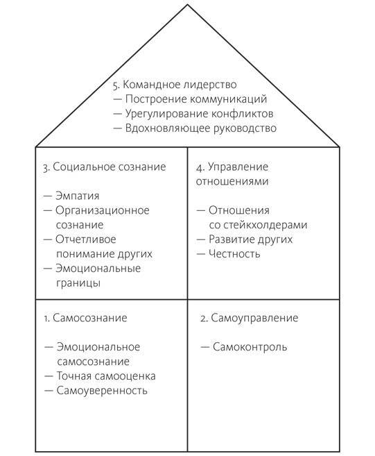 Эмоциональный интеллект для менеджеров проектов - i_007.jpg