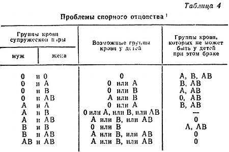 Знайте свои гены - _04.jpg_0