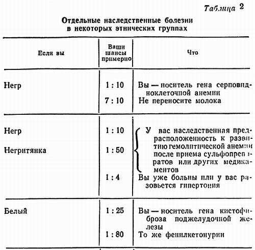 Знайте свои гены - _15.jpg