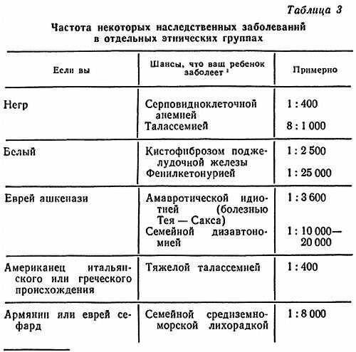 Знайте свои гены - _17.jpg