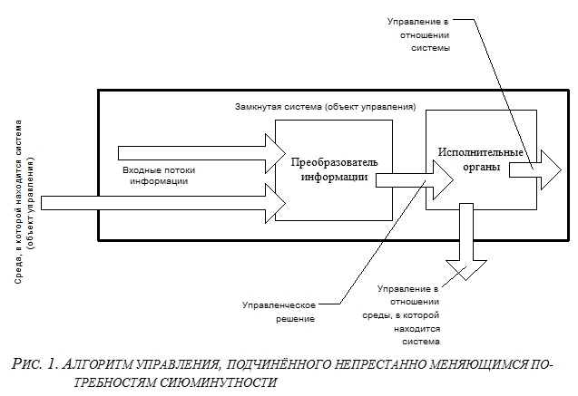 Достаточно Общая Теория Управления - ris1.jpg