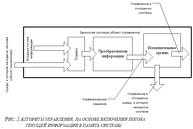 Достаточно Общая Теория Управления - ris2.jpg