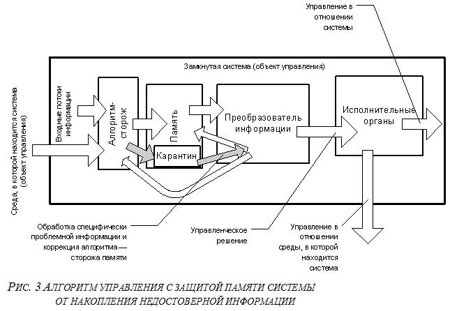 Достаточно Общая Теория Управления - ris3.jpg