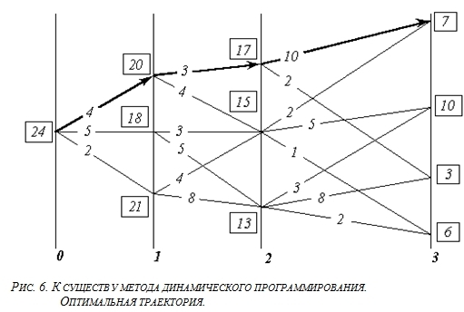 Достаточно Общая Теория Управления - ris6.jpg