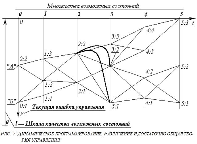 Достаточно Общая Теория Управления - ris7.jpg