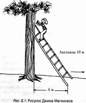 Разблокируй свой разум: техника поиска оригинальных решений сложных проблем и генерации гениальных идей - _40.jpg