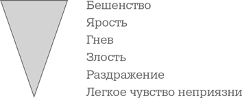 Компас эмоций: Как разобраться в своих чувствах - i_004.png