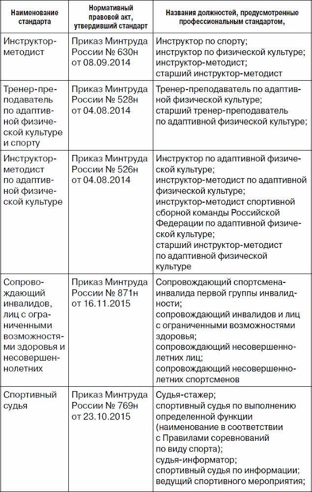 Образование и спортивная подготовка: процессы модернизации. Вопросы и ответы. Часть 2. Работа с кадрами и оплата труда - _02.png