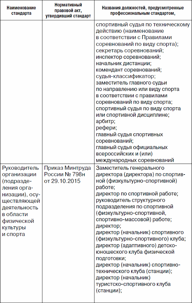 Образование и спортивная подготовка: процессы модернизации. Вопросы и ответы. Часть 2. Работа с кадрами и оплата труда - _03.png