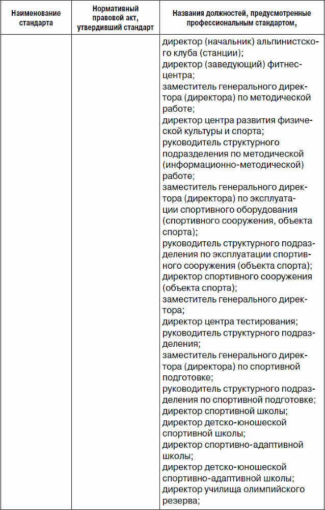 Образование и спортивная подготовка: процессы модернизации. Вопросы и ответы. Часть 2. Работа с кадрами и оплата труда - _04.png