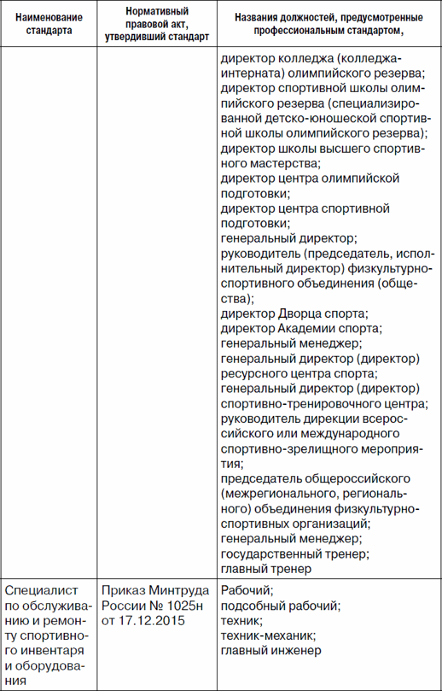 Образование и спортивная подготовка: процессы модернизации. Вопросы и ответы. Часть 2. Работа с кадрами и оплата труда - _05.png