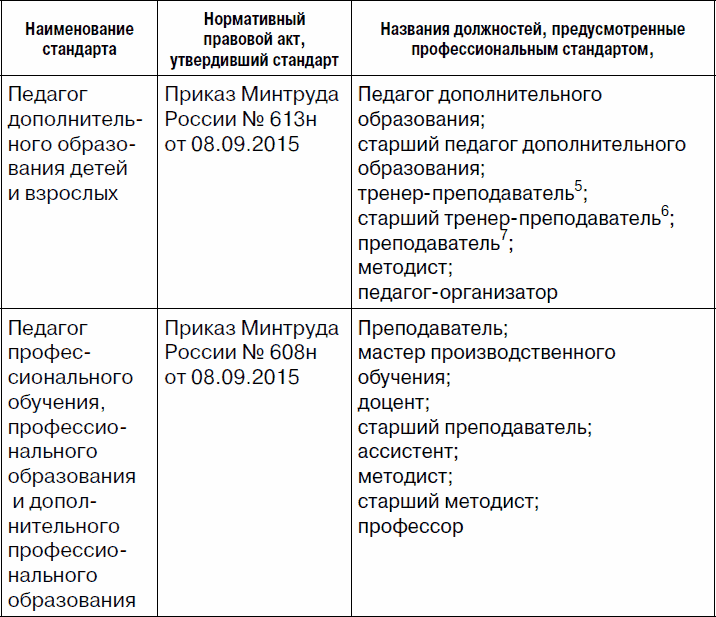 Образование и спортивная подготовка: процессы модернизации. Вопросы и ответы. Часть 2. Работа с кадрами и оплата труда - _06.png