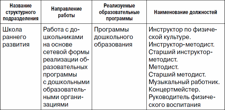 Образование и спортивная подготовка: процессы модернизации. Вопросы и ответы. Часть 2. Работа с кадрами и оплата труда - _07.png