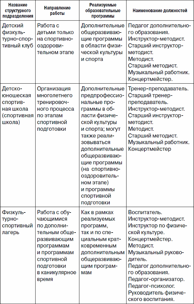 Образование и спортивная подготовка: процессы модернизации. Вопросы и ответы. Часть 2. Работа с кадрами и оплата труда - _08.png