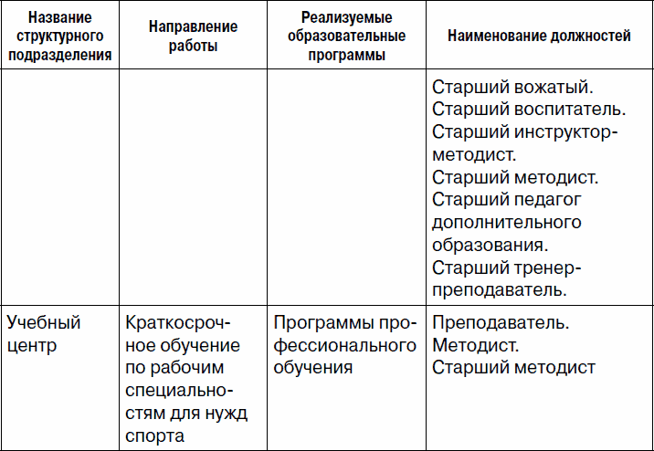 Образование и спортивная подготовка: процессы модернизации. Вопросы и ответы. Часть 2. Работа с кадрами и оплата труда - _09.png