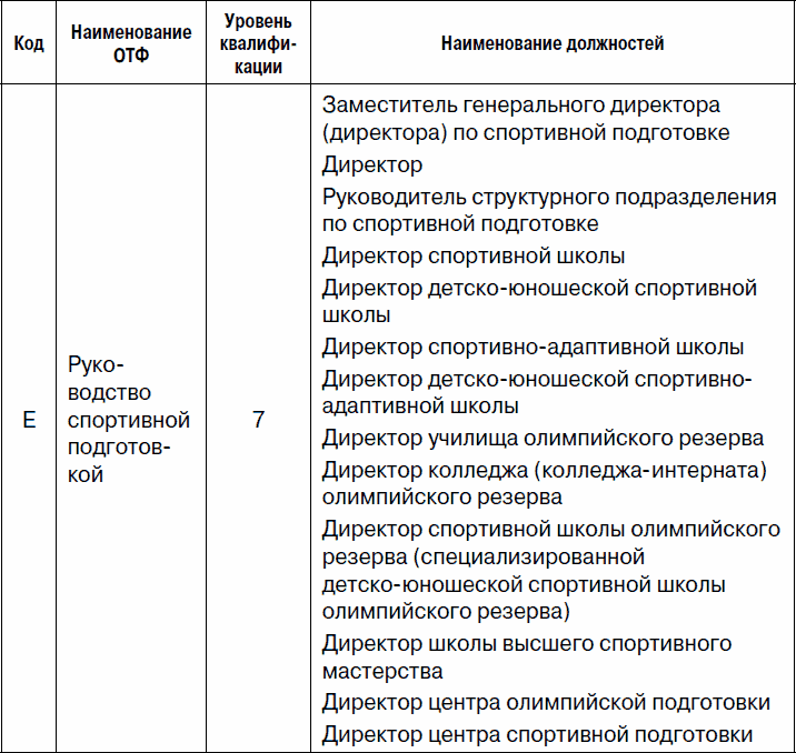 Образование и спортивная подготовка: процессы модернизации. Вопросы и ответы. Часть 2. Работа с кадрами и оплата труда - _13.png