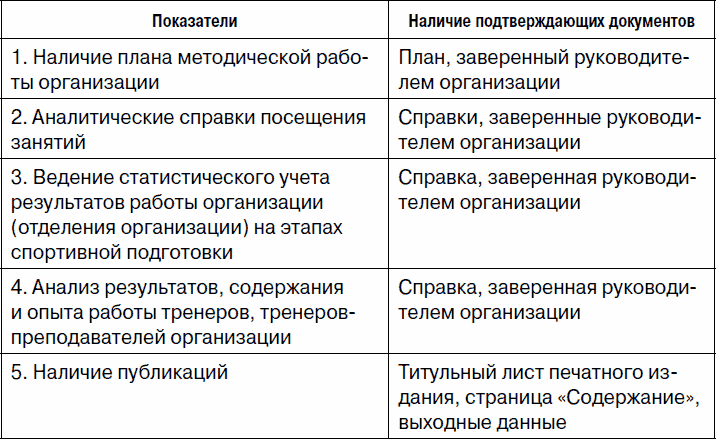 Образование и спортивная подготовка: процессы модернизации. Вопросы и ответы. Часть 2. Работа с кадрами и оплата труда - _14.png