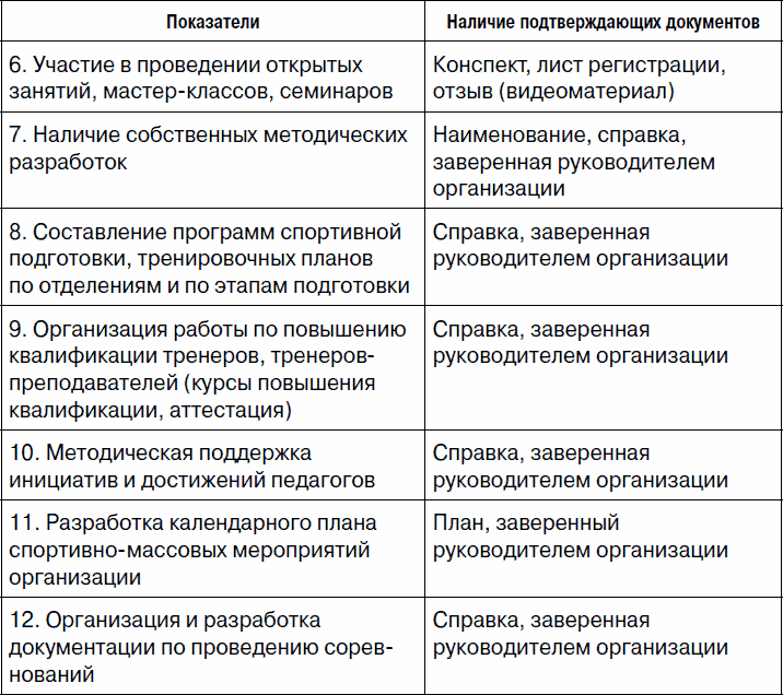 Образование и спортивная подготовка: процессы модернизации. Вопросы и ответы. Часть 2. Работа с кадрами и оплата труда - _15.png