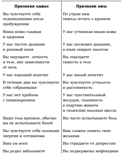 Аюрведа. Пищеварительный огонь – энергия жизни, счастья и молодости - _01.png