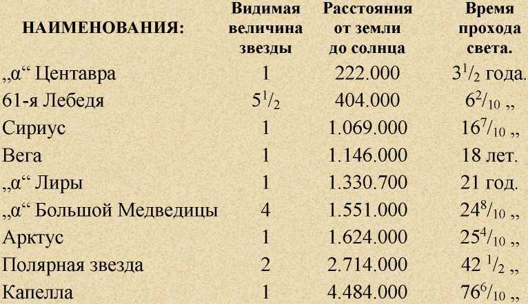 Основы истинной науки - Книга 1-я БОГЪ не опровержимъ наукой. И. А. Карышев - image2.jpg