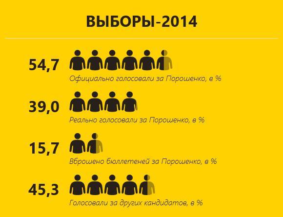 Как для Петра Порошенко сфальсифицировали выборы 2014 - _1.jpg