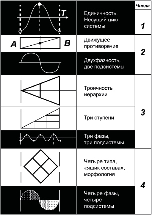 Культурогенетика - i_003.png