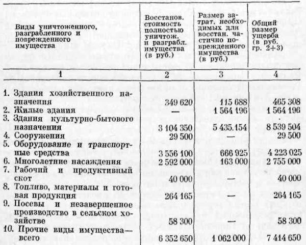 Грозные версты<br />(Днепропетровщина 1941-1944 гг.) - i_003.jpg