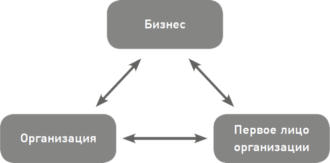 Консультирование первых лиц компаний. Клиентцентрированный подход - i_001.png