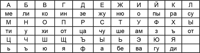 Криптология и секретная связь. Сделано в СССР - i_002.png