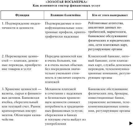 Технология блокчейн. То, что движет финансовой революцией сегодня - i_001.jpg