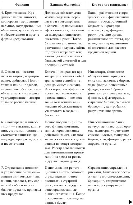 Технология блокчейн. То, что движет финансовой революцией сегодня - i_002.jpg