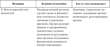 Технология блокчейн. То, что движет финансовой революцией сегодня - i_003.jpg