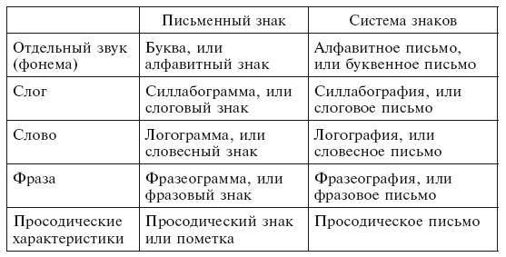 История письменности. От рисуночного письма к полноценному алфавиту - i_006.png