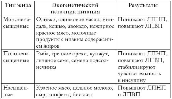 Прожорливый ген - i_002.png