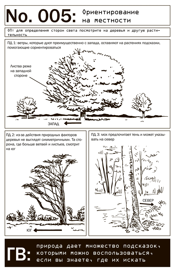 Выживание в дикой природе и экстремальных ситуациях. 100 ключевых навыков по методике спецслужб - i_007.png