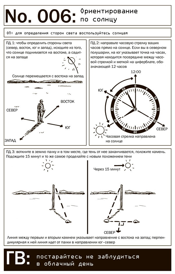 Выживание в дикой природе и экстремальных ситуациях. 100 ключевых навыков по методике спецслужб - i_008.png