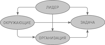 Лидерство третьего уровня: Взгляд в глубину - i_004.png