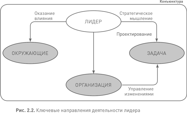 Лидерство третьего уровня: Взгляд в глубину - i_006.png