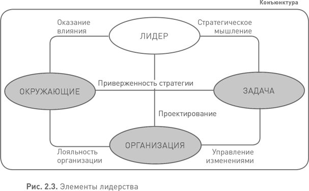 Лидерство третьего уровня: Взгляд в глубину - i_007.png