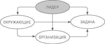 Лидерство третьего уровня: Взгляд в глубину - i_010.png