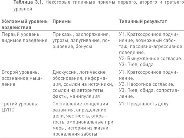 Лидерство третьего уровня: Взгляд в глубину - i_013.png