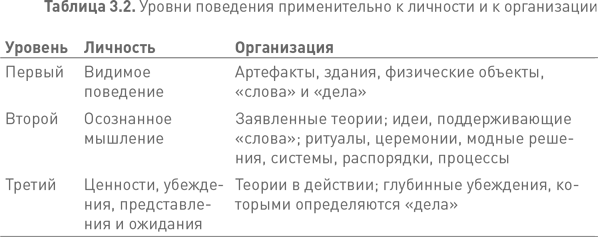 Лидерство третьего уровня: Взгляд в глубину - i_014.png