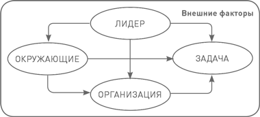 Лидерство третьего уровня: Взгляд в глубину - i_015.png